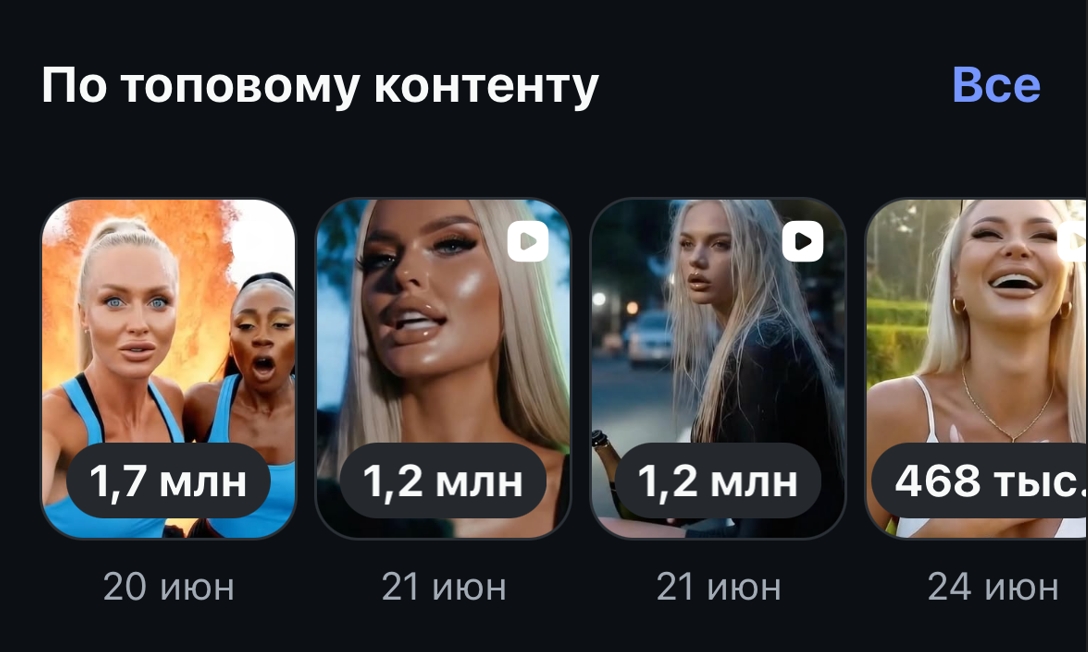 Топовый контент с миллионами просмотров